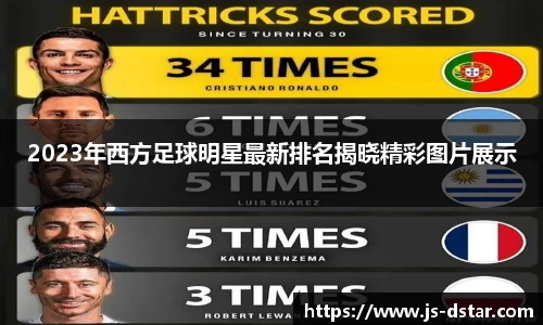 2023年西方足球明星最新排名揭晓精彩图片展示